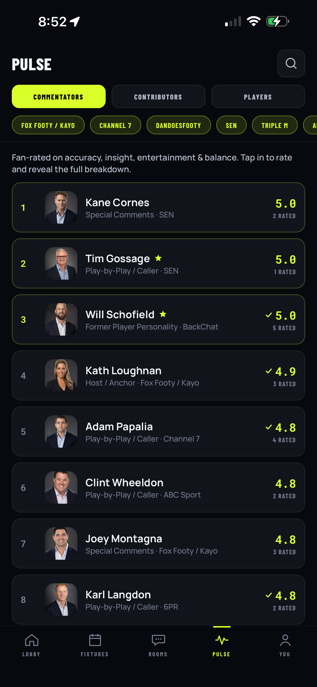 Commentator ratings