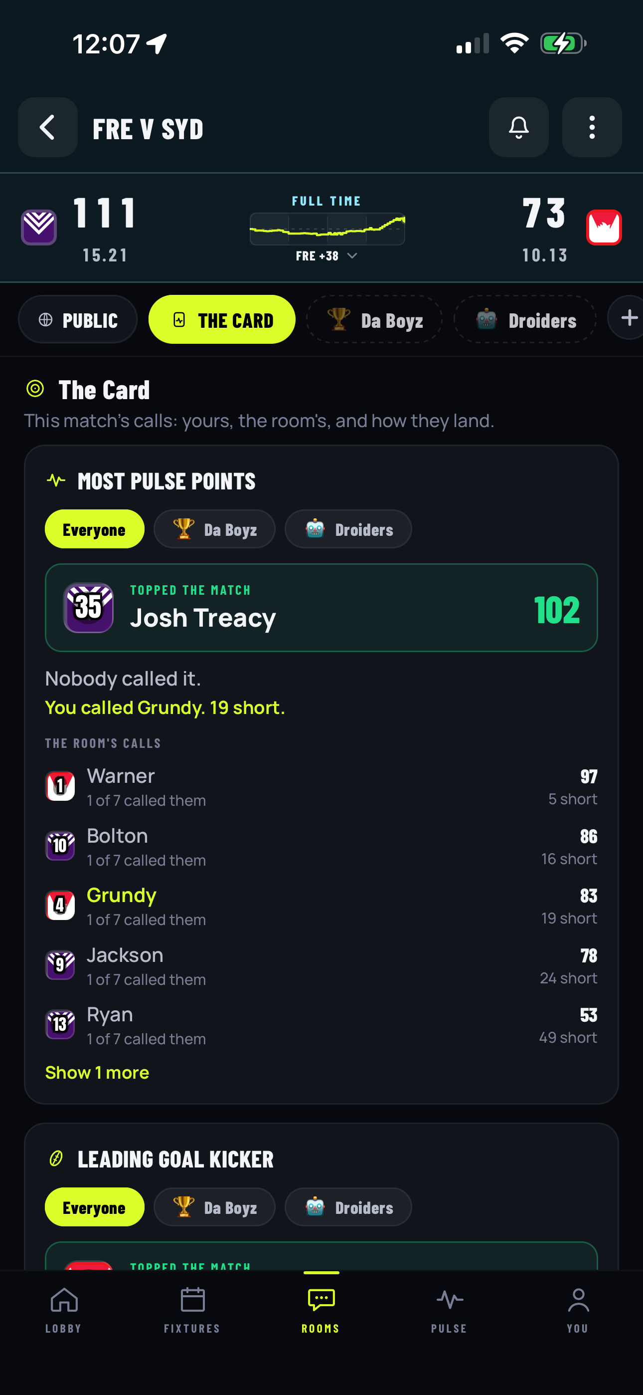 The Card: most pulse points, who called it